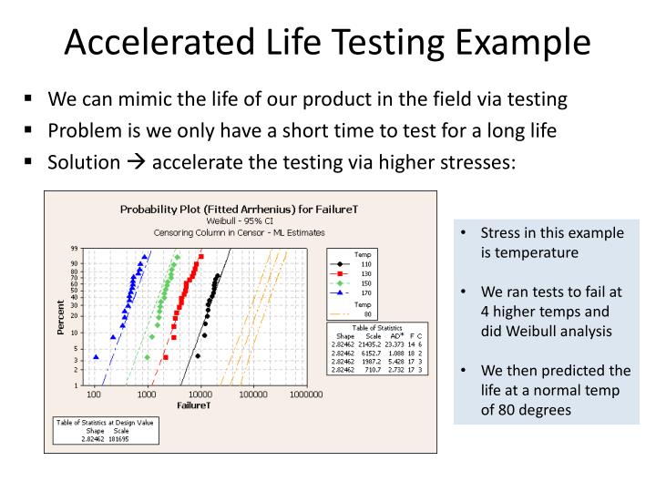 Accelerated life Testing