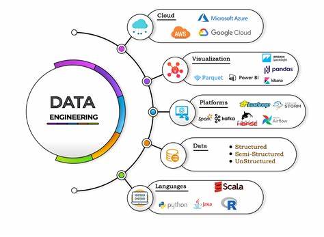 Data Engineering (DE)