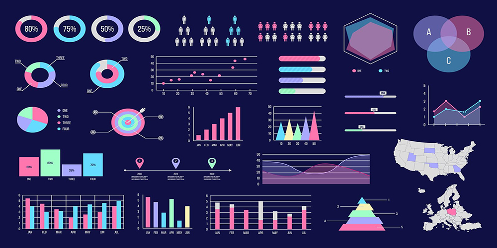 What Is Data Visualization? Unveil Insights with Examples