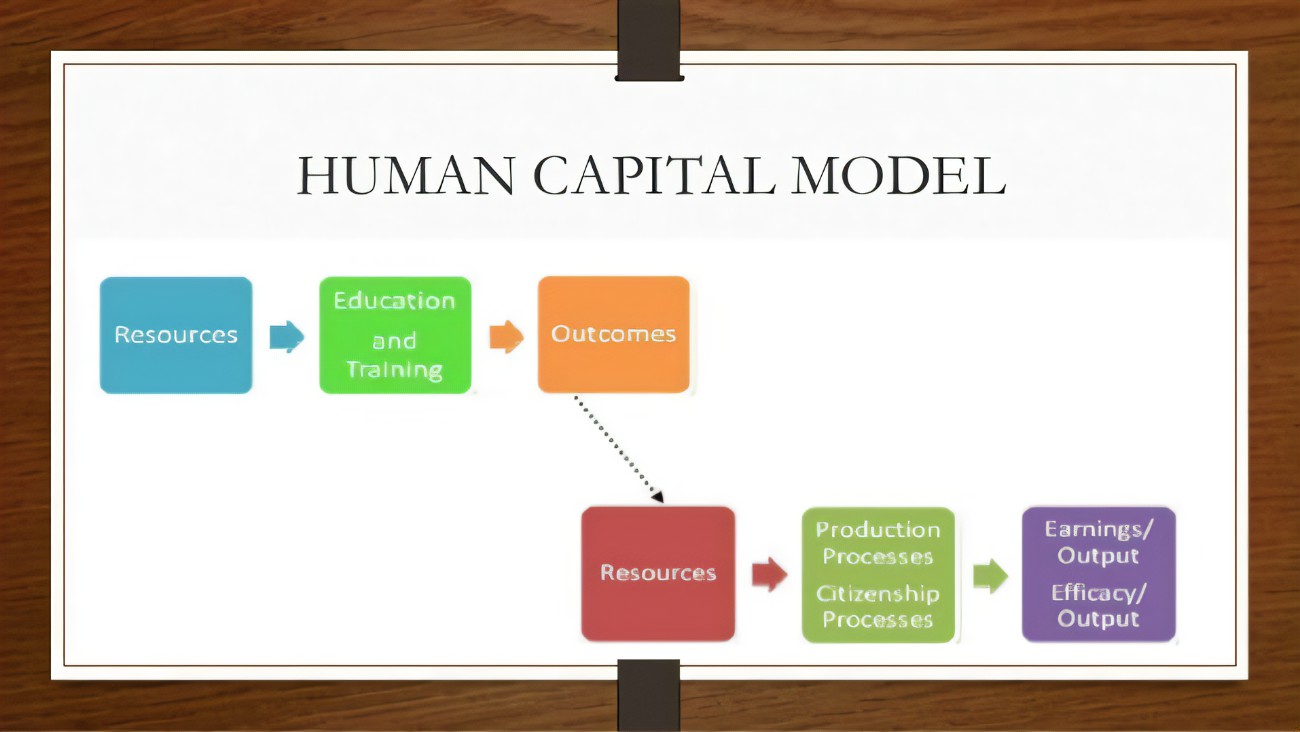 Human Capital Model